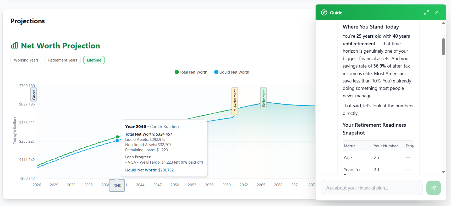 The Fiscor net worth projection chart from today through retirement, with a guide panel beside it
